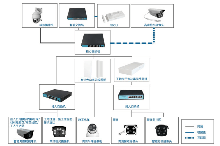 智能装备技术：支架立柱监测系统如何轻松守护工程安全，避免事故与损失