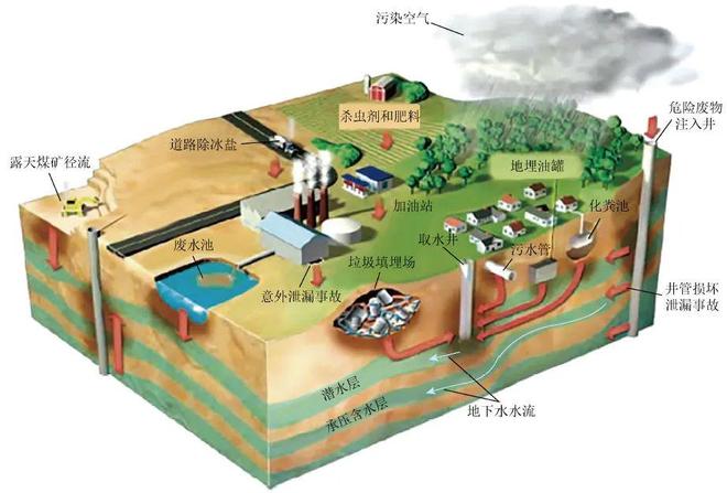 地质数字技术:污染治理模拟 - 精准预测地下污染,高效治理环境问题 地质数字技术:污染治理模拟 - 精准预测地下污染,高效治理环境问题