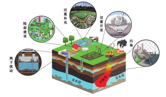地质数字技术：污染治理模拟 - 精准预测地下污染，高效治理环境问题