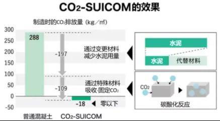 低碳技术：路基材料工艺如何降低道路建设碳排放并提升工程效益