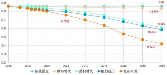 低碳技术：路基材料工艺如何降低道路建设碳排放并提升工程效益