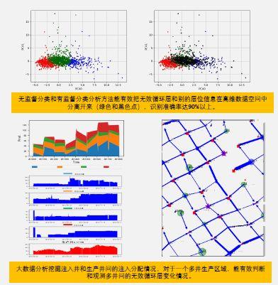 地质数字技术：透气性数据处理全攻略 - 从数据采集到智能分析，轻松掌握油气勘探核心