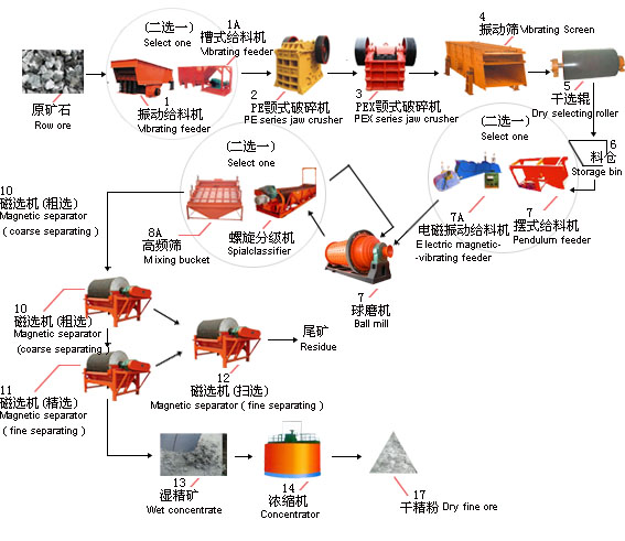 晋矿智造研：浮选参数调节如何实现精准高效，轻松提升选矿效益