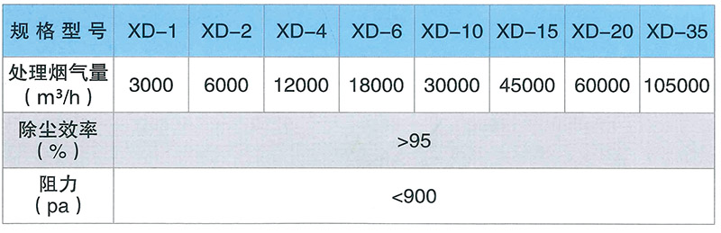 矿山知识库：除尘参数设定 - 高效除尘与节能降耗的实用指南