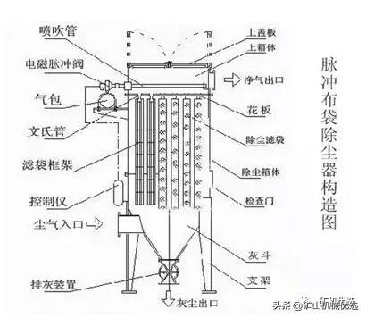 矿山知识库：除尘参数设定 - 高效除尘与节能降耗的实用指南