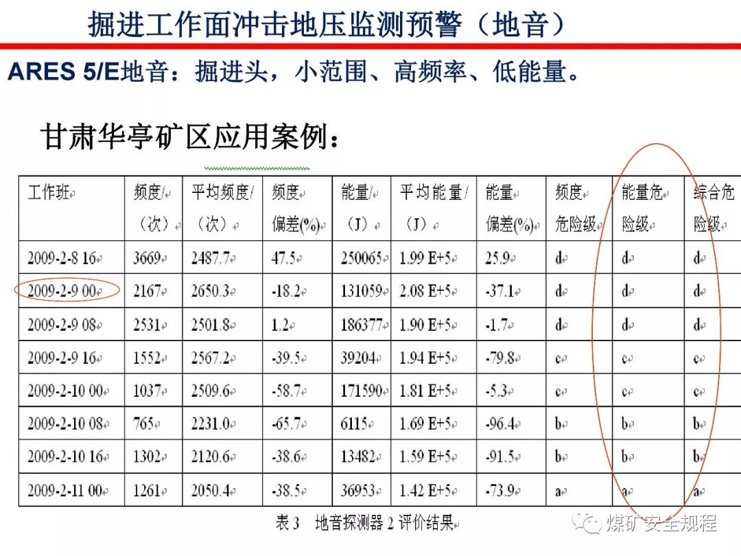 矿山知识库：防突监测参数全解析，精准预警煤矿动力灾害，守护矿工安全