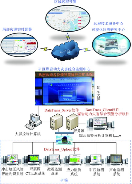 矿山知识库：防突监测参数全解析，精准预警煤矿动力灾害，守护矿工安全