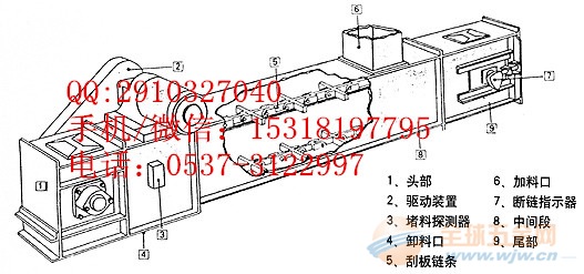 智能装备技术：刮板张紧监测系统，解决链条松弛与断裂难题，提升输送效率