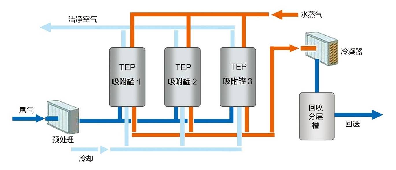 低碳技术：吸附剂再生工艺——高效节能，轻松实现碳中和与成本节约