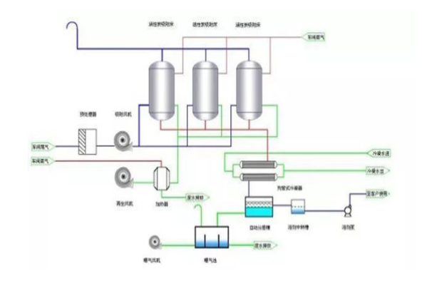 低碳技术：吸附剂再生工艺——高效节能，轻松实现碳中和与成本节约