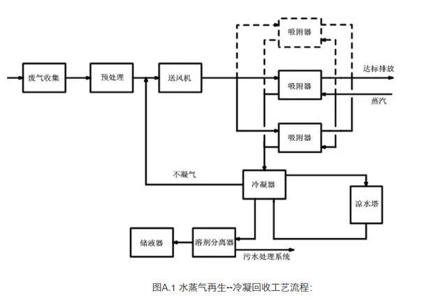 低碳技术：吸附剂再生工艺——高效节能，轻松实现碳中和与成本节约