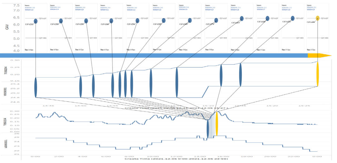 地质数字技术：瓦斯图谱分析如何让煤矿安全更智能高效，告别事故困扰