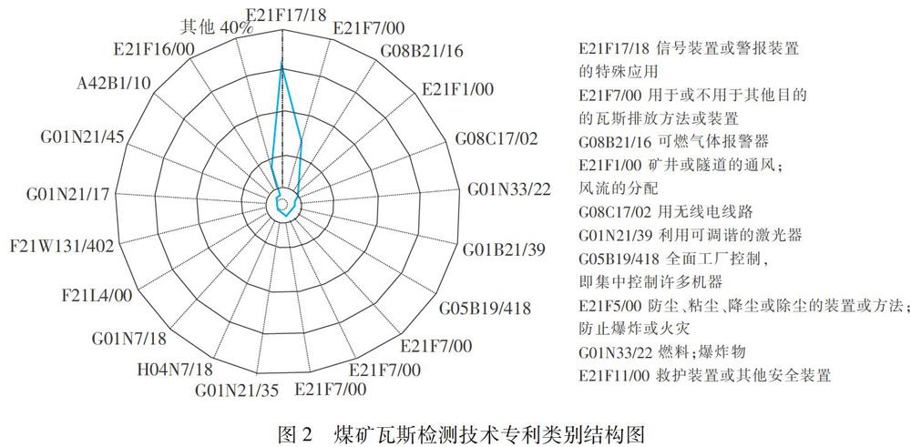 地质数字技术：瓦斯图谱分析如何让煤矿安全更智能高效，告别事故困扰