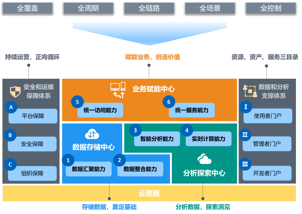 数字化技术如何高效管理报告数据：解决企业数据孤岛与质量挑战