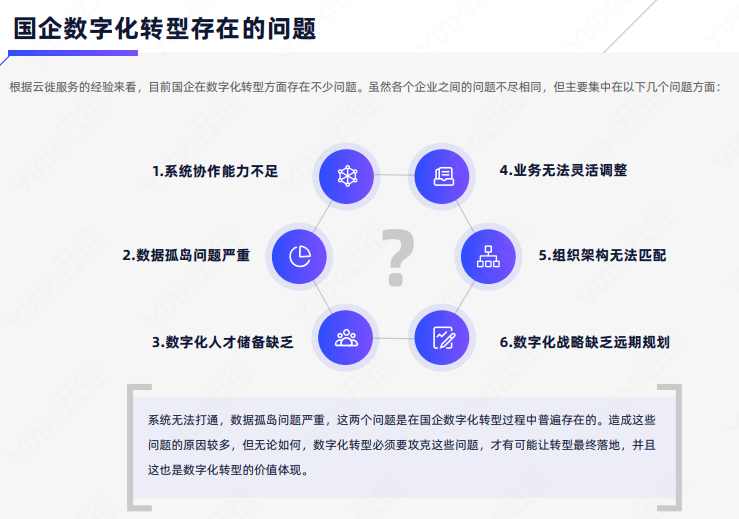 数字化技术如何高效管理报告数据：解决企业数据孤岛与质量挑战