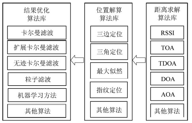 矿山知识库：风量分配算法详解 - 优化矿井通风安全与节能的智能解决方案