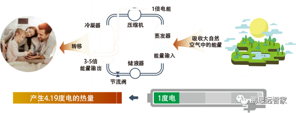 低碳技术：制冷COP提升指南 - 高效节能省电费，轻松实现绿色制冷