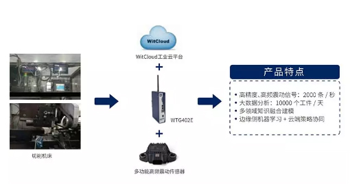 智能装备技术：截齿磨损监测，精准预测延长寿命，降低停机损失