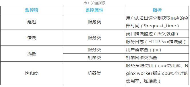 智能装备技术：截齿磨损监测，精准预测延长寿命，降低停机损失