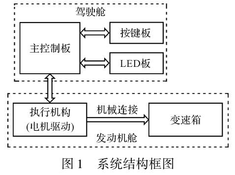 智能装备技术：截齿磨损监测，精准预测延长寿命，降低停机损失