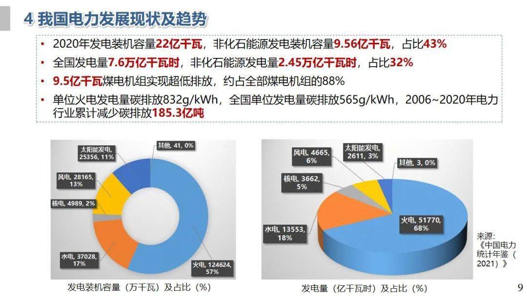 低碳技术：发电效率提升如何实现？揭秘三大路径与真实案例，让清洁能源更高效
