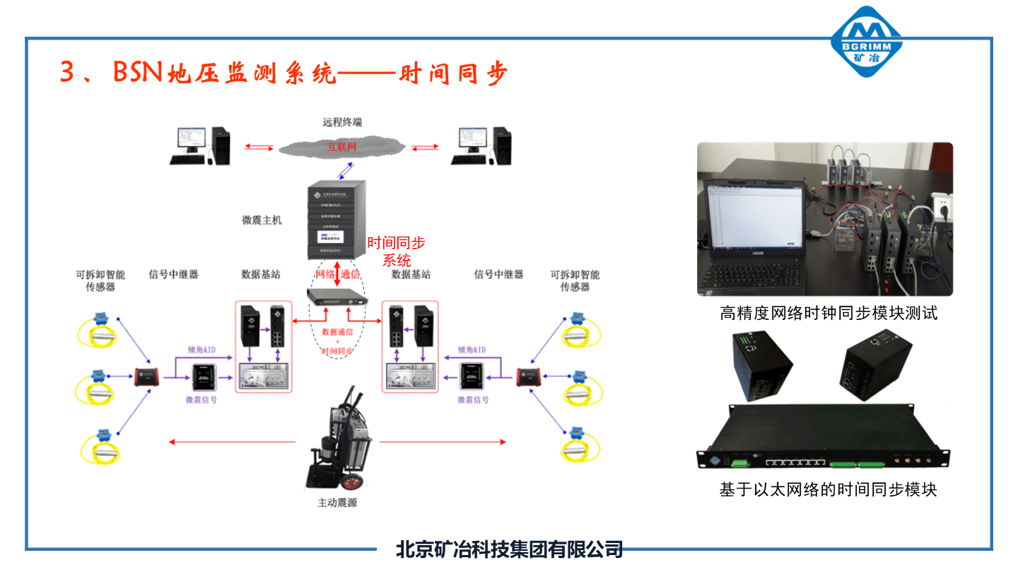 晋矿智造研：变压器监测优化 - 煤矿电力系统稳定运行的智能解决方案，降低故障率70%以上
