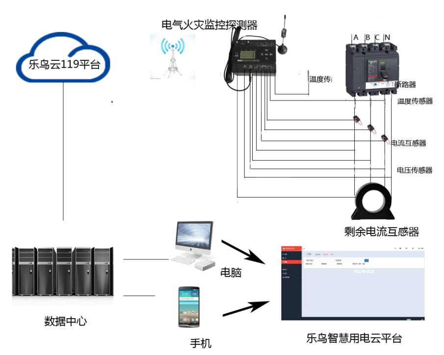 晋矿智造研：变压器监测优化 - 煤矿电力系统稳定运行的智能解决方案，降低故障率70%以上