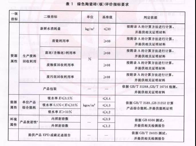 低碳技术陶瓷釉料配方：节能降耗，打造绿色环保陶瓷新标准