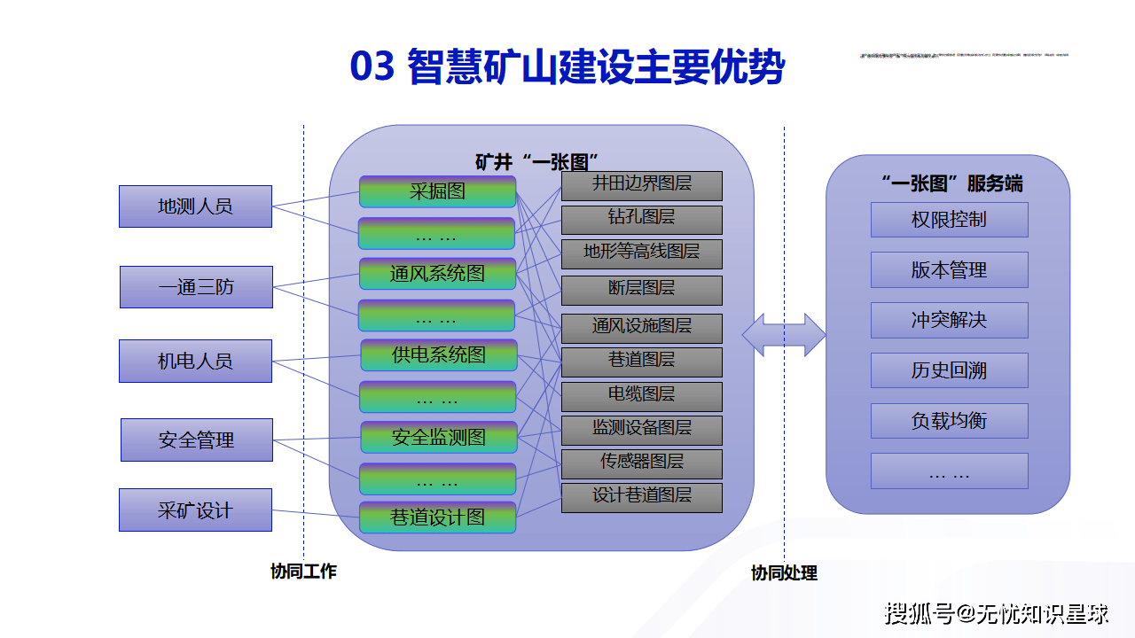 矿山知识库：降尘参数优化全攻略，精准控尘守护矿工健康与安全