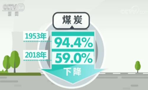 低碳技术：陶粒砂工艺优化，轻松节能降耗，提升企业效益