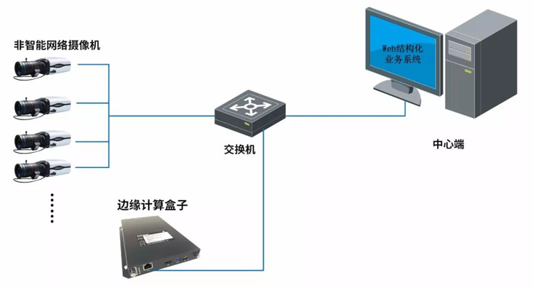 数字化技术如何优化监控系统？告别传统痛点，提升效率与安全