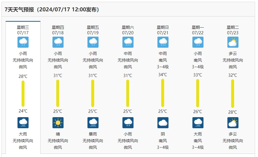 地质数字技术预警平台优化：提升地质灾害预警效率，保障生命财产安全