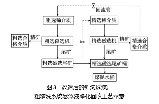 晋矿智造研：跳汰机控制优化，智能选煤高效节能，提升精煤产率与稳定性