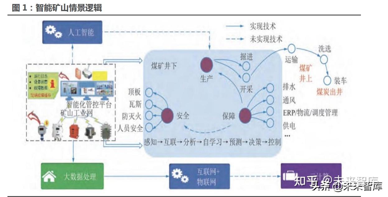 矿山知识库：灭火输送优化 - 智能解决传统灭火系统响应慢、效率低难题