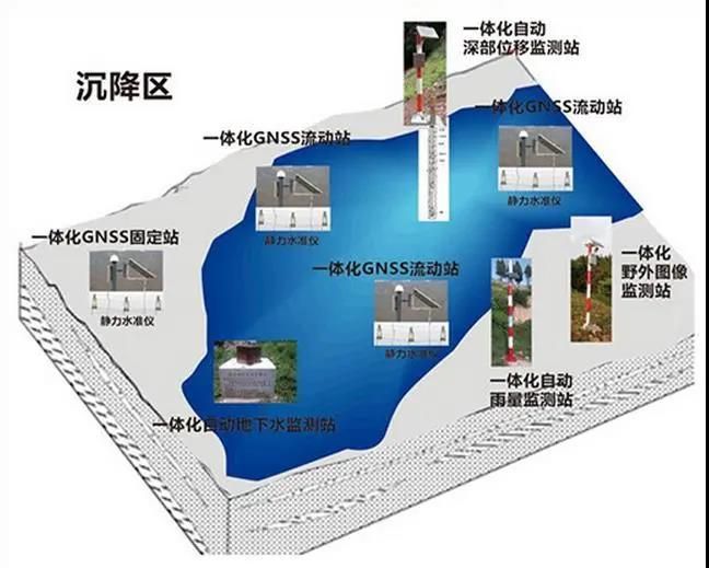 地质数字技术：沉降模型优化 - 精准预测地面沉降，保障工程安全与效率