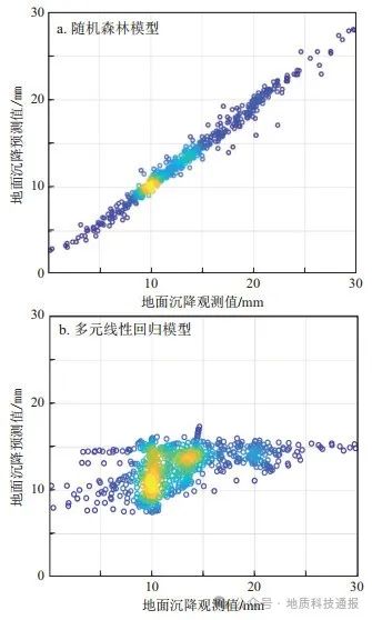 地质数字技术：沉降模型优化 - 精准预测地面沉降，保障工程安全与效率