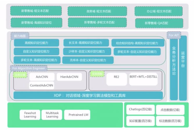 数字化技术：视频分析优化 - 让机器看懂视频，提升效率与决策力
