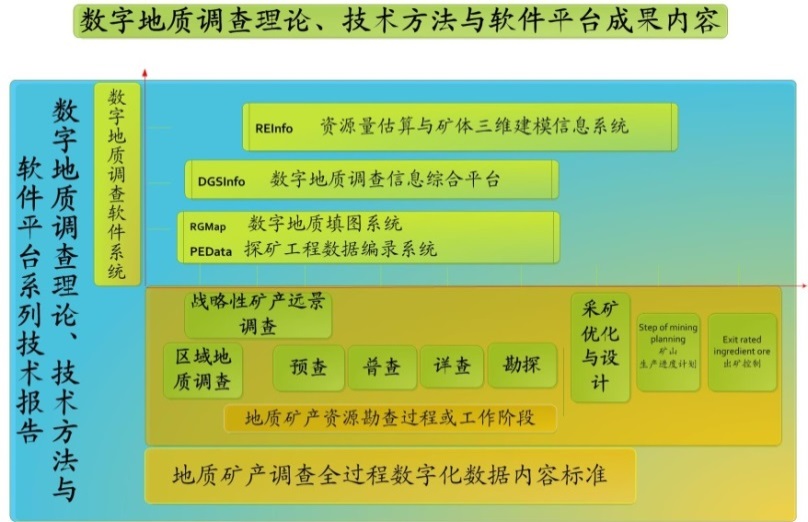 地质数字技术平台功能优化：提升效率与用户体验的完整指南