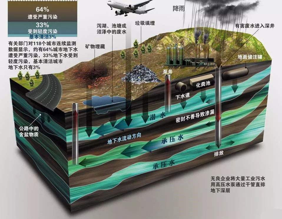 地质数字技术：补给计算优化 - 告别传统繁琐，精准高效掌握地下水补给