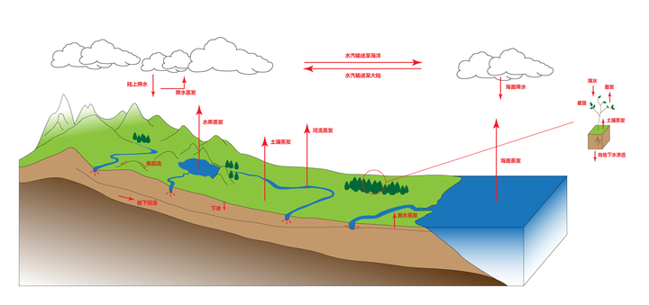 地质数字技术：补给计算优化 - 告别传统繁琐，精准高效掌握地下水补给