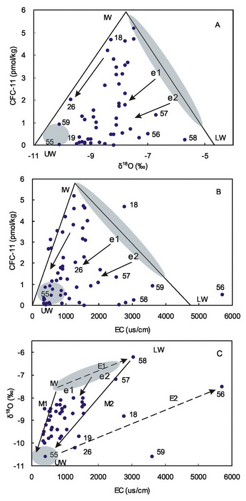 地质数字技术：补给计算优化 - 告别传统繁琐，精准高效掌握地下水补给