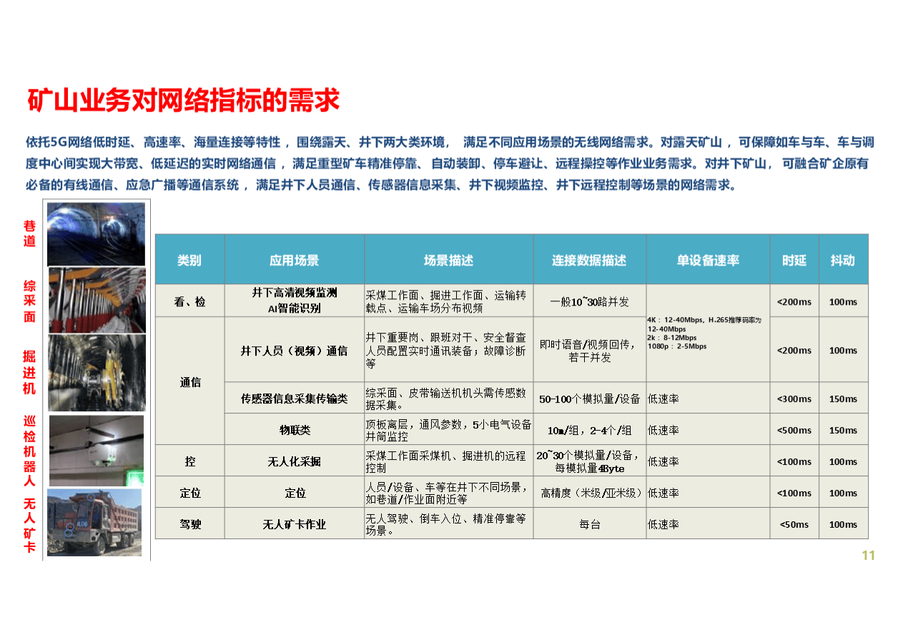 矿山知识库：防坠系统参数详解 - 掌握关键设置，守护井下作业安全