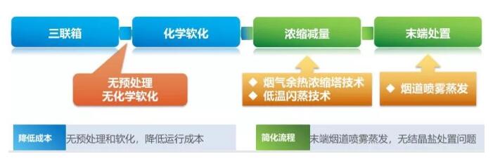 低碳技术：脱硝效率提升 - 实现高效减排与节能降耗的创新路径