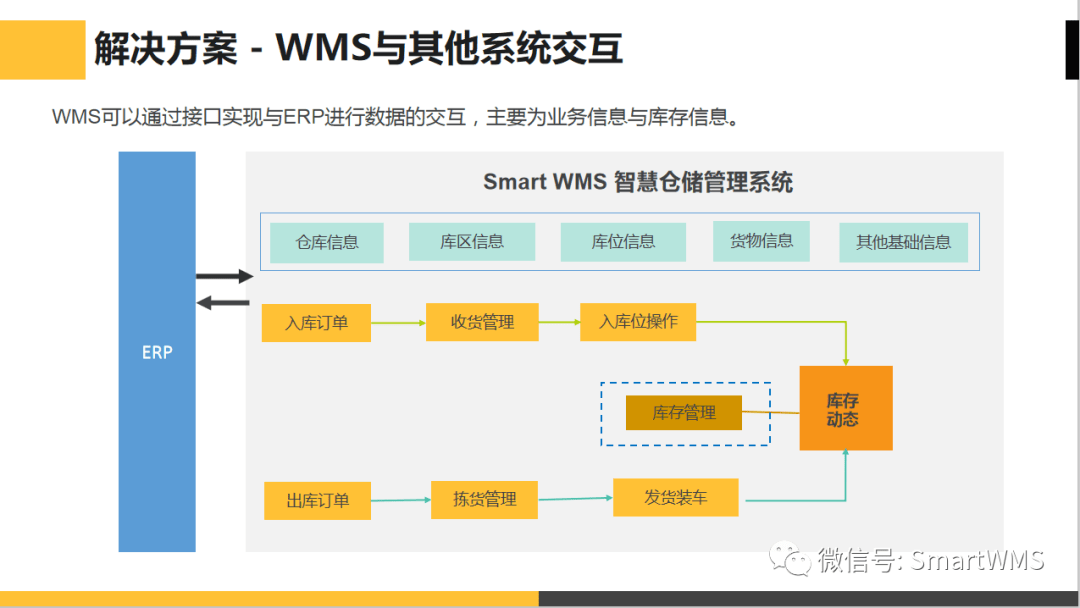 数字化技术:库存APP优化 - 提升效率降低成本,让库存管理更智能便捷 数字化技术:库存APP优化 - 提升效率降低成本,让库存管理更智能便捷