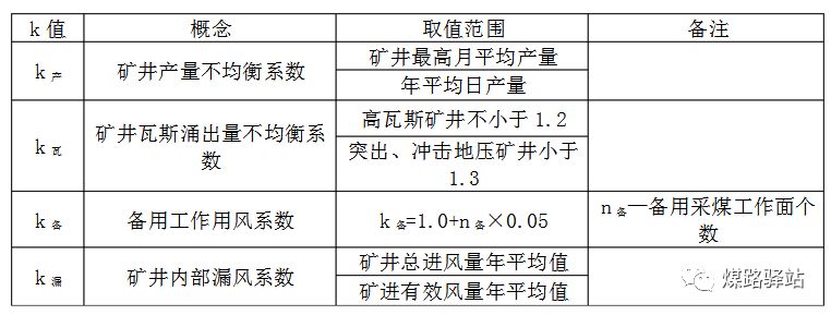 矿山知识库：通风测试优化 - 提升矿井安全与效率的完整指南