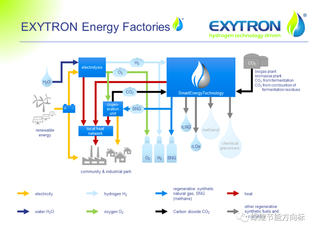 低碳技术：发电系统优化 - 实现高效清洁能源的智能解决方案