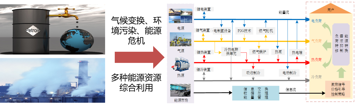 低碳技术：发电系统优化 - 实现高效清洁能源的智能解决方案