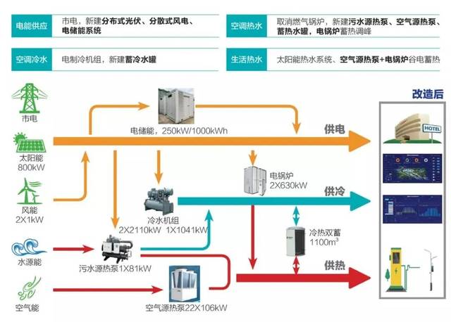 低碳技术：发电系统优化 - 实现高效清洁能源的智能解决方案