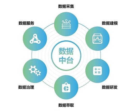 数字化技术：参数管理优化指南 - 提升企业效率与风险控制