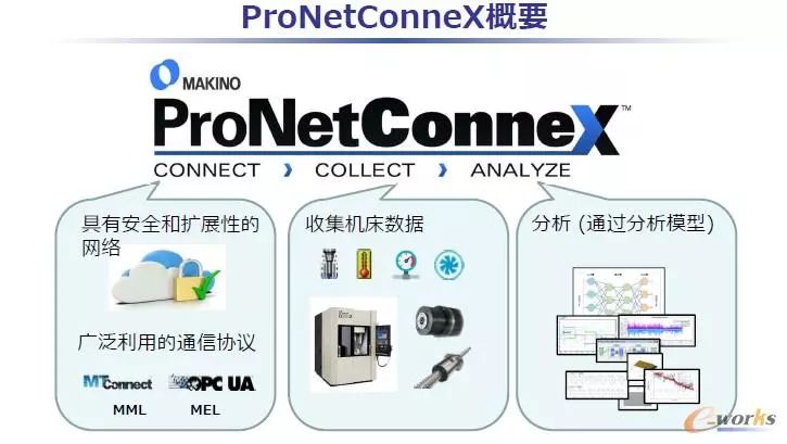 智能装备技术：电机监测优化 - 告别设备停机烦恼，让工厂运行更高效省心